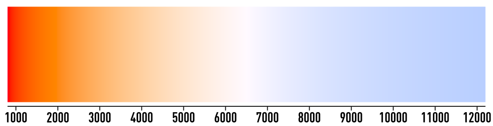 Kelvin Color Temperature