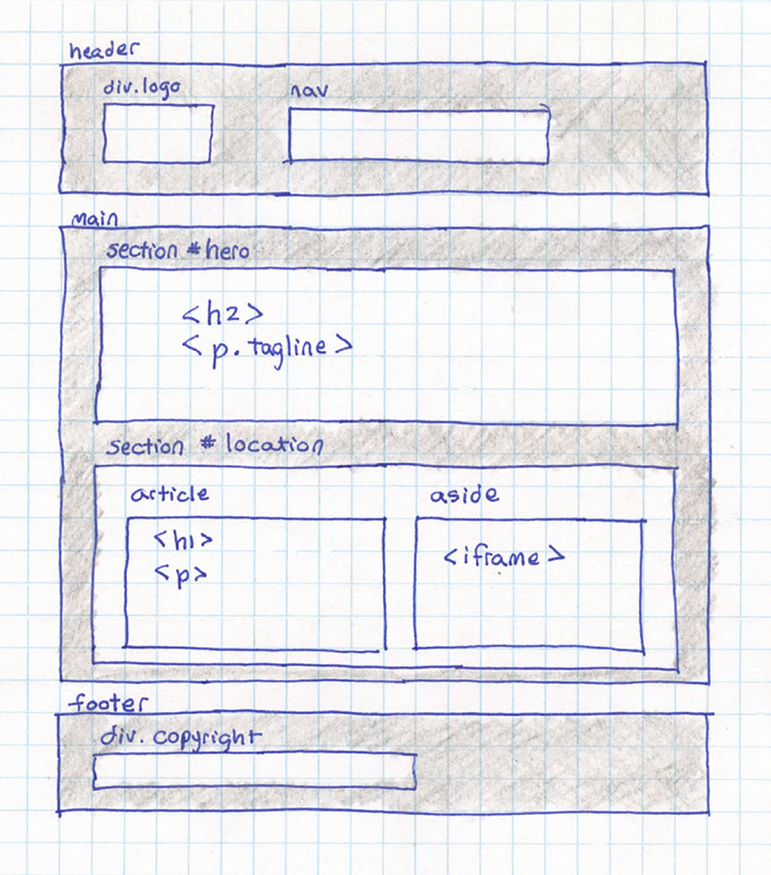 Rough website layout for build a page in Dreamweaver project.