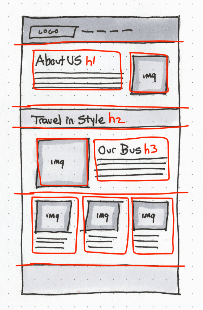 About Us web page markup for the Cool Drives project.
